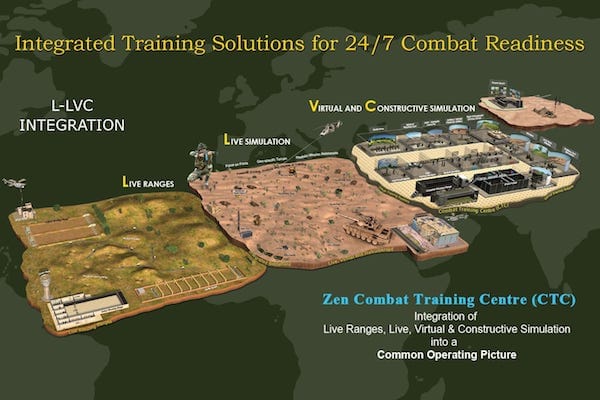 Combat Training Centre (Zen CTC) - Combat Training Center